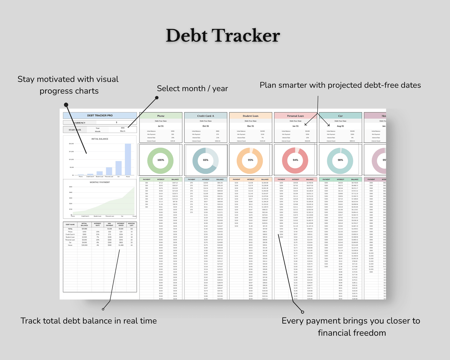 Debt Tracker Spreadsheet