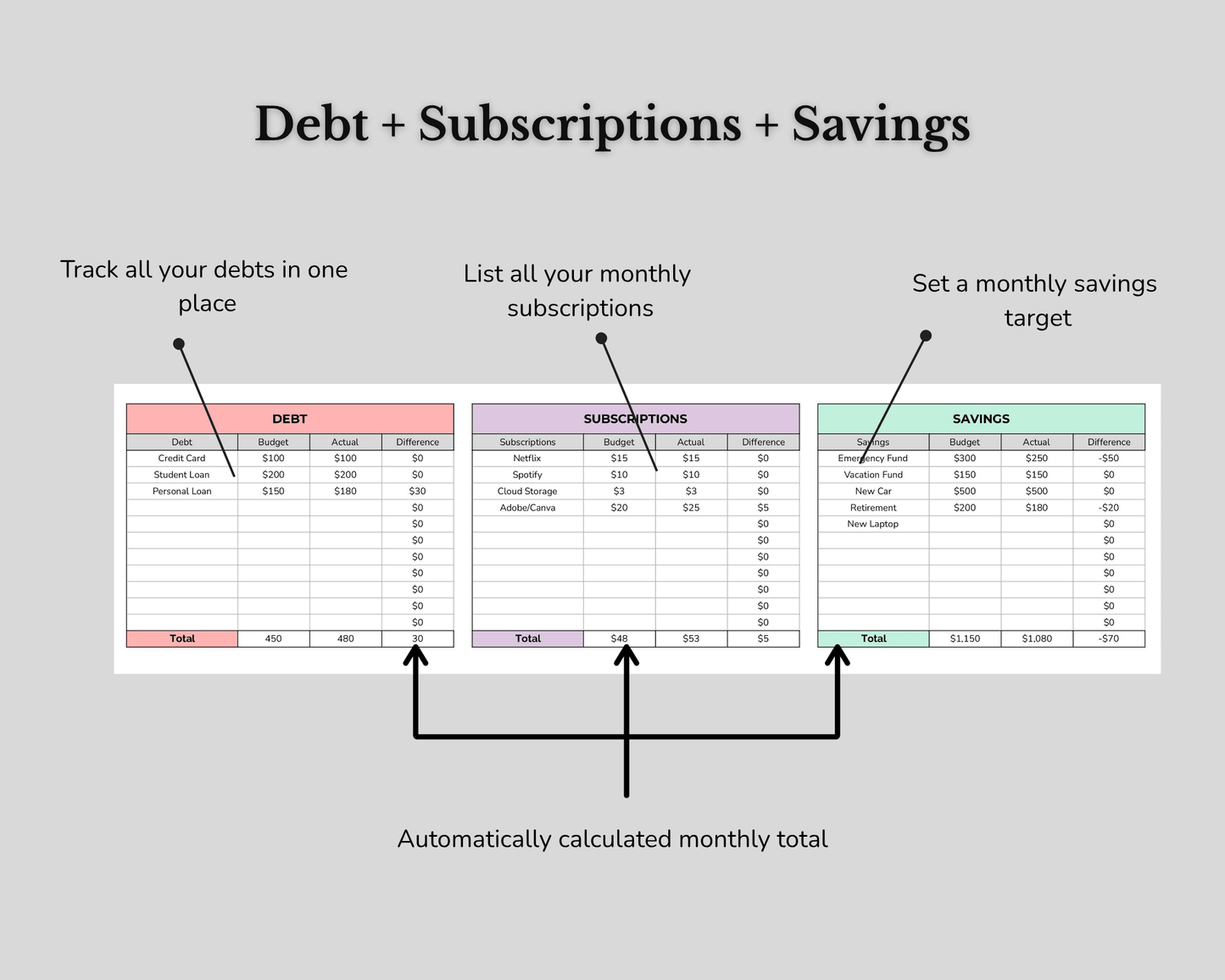 Monthly Budget