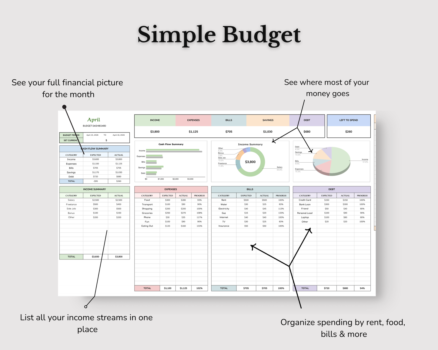 Simple Budget Spreadsheet