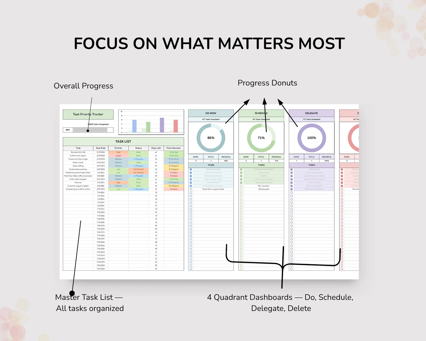 Task Priority Tracker