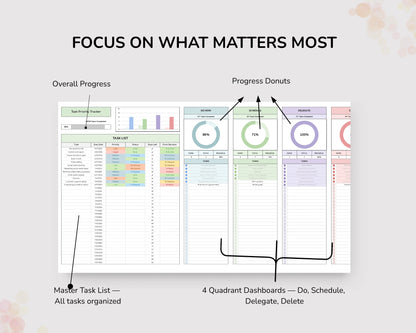 Task Priority Tracker